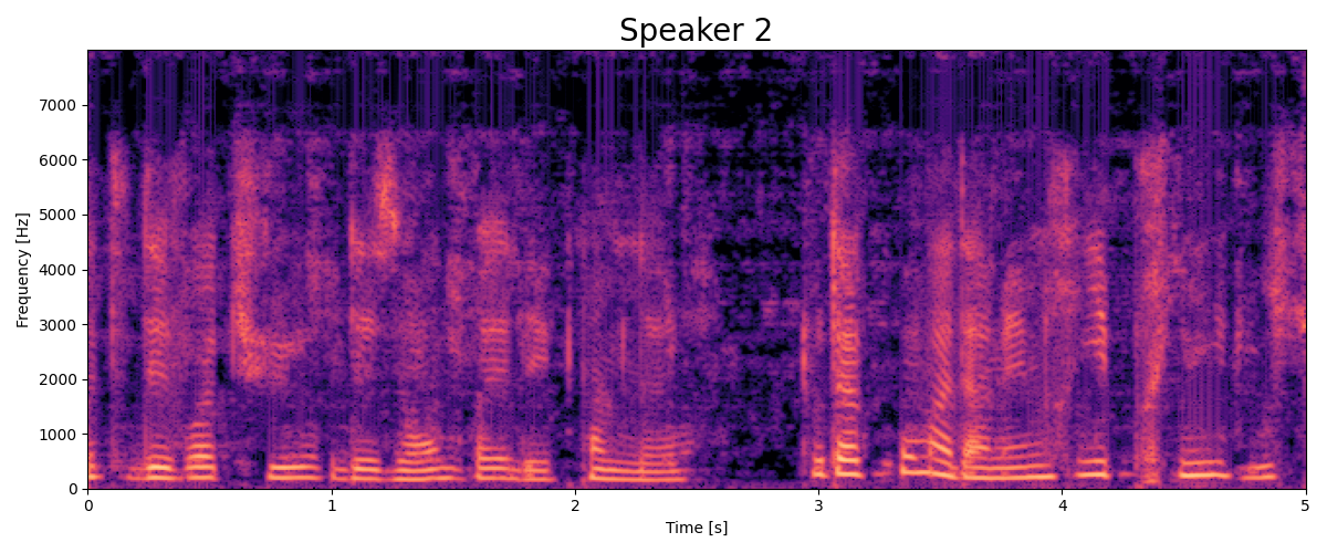 Speaker 2 spectrogram